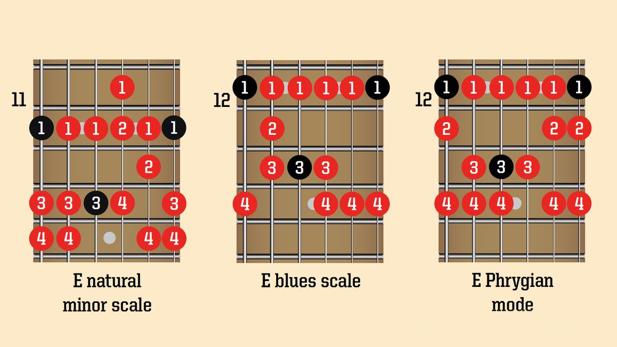 Guitar jam track lesson with chords psychedelic rock MusicRadar