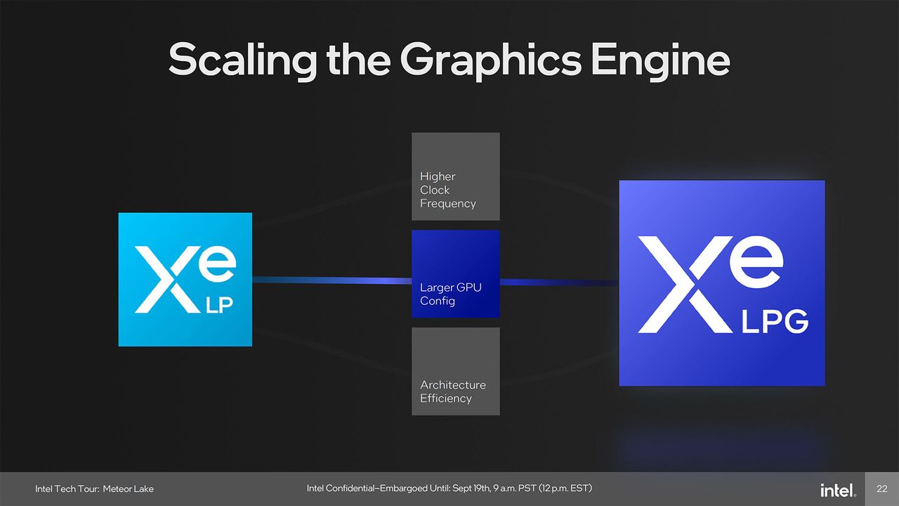 Intel Meteor Lake Graphics presentation slide deck