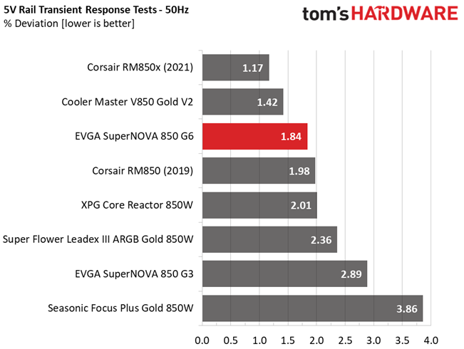 EVGA 850 G6