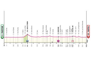 Stage 6 - 2026 Giro d'Italia stage 6 preview