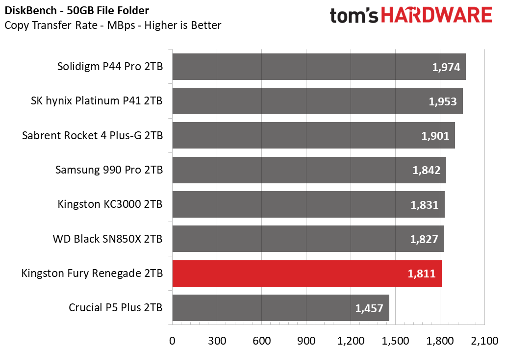 Kingston Fury Renegade 2TB