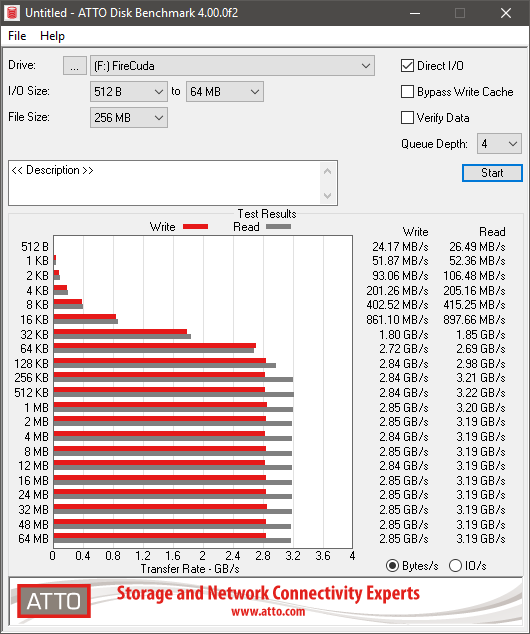Seagate FireCuda 510 SSD Benchmark