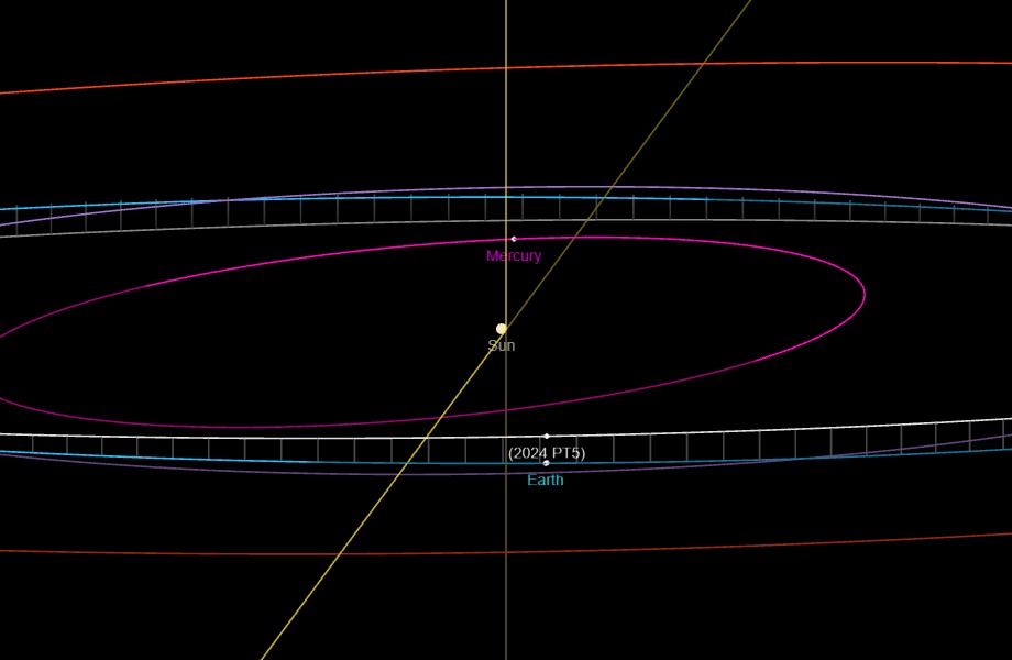 Graphic showing the positions of the Earth, Sun, Mercury and the new mini-moon.