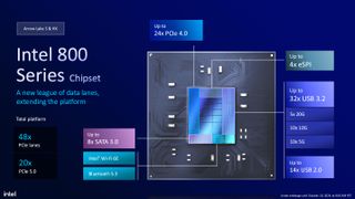 Intel Arrow Lake slide showing chipset features.