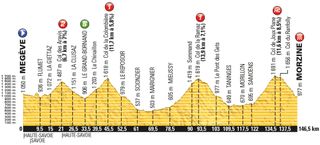 Tour de France 2016 stage 20 profile