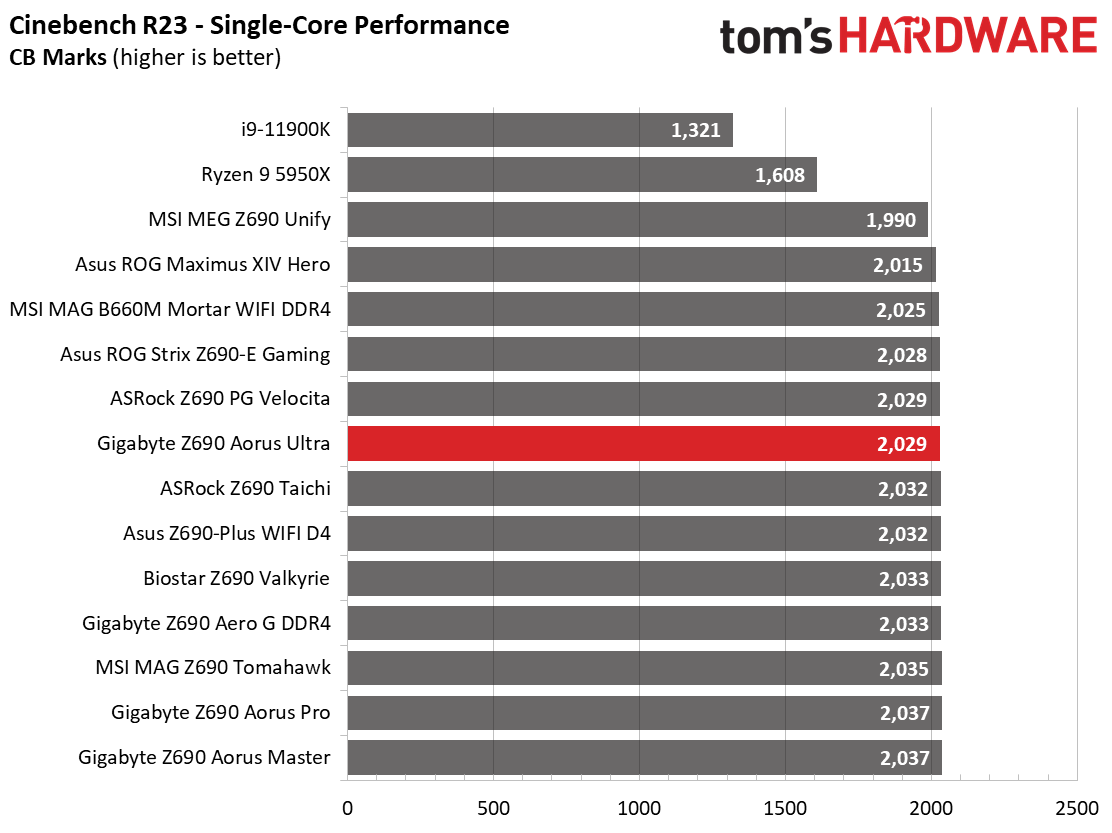 Gigabyte Z690 Aorus Ultra