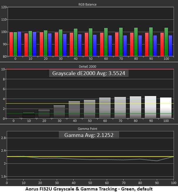 Gigabyte Aorus FI32U