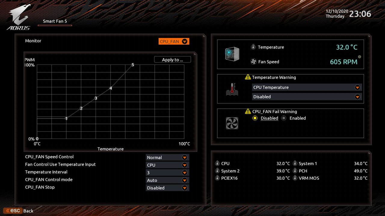 Gigabyte B550M Aorus Pro