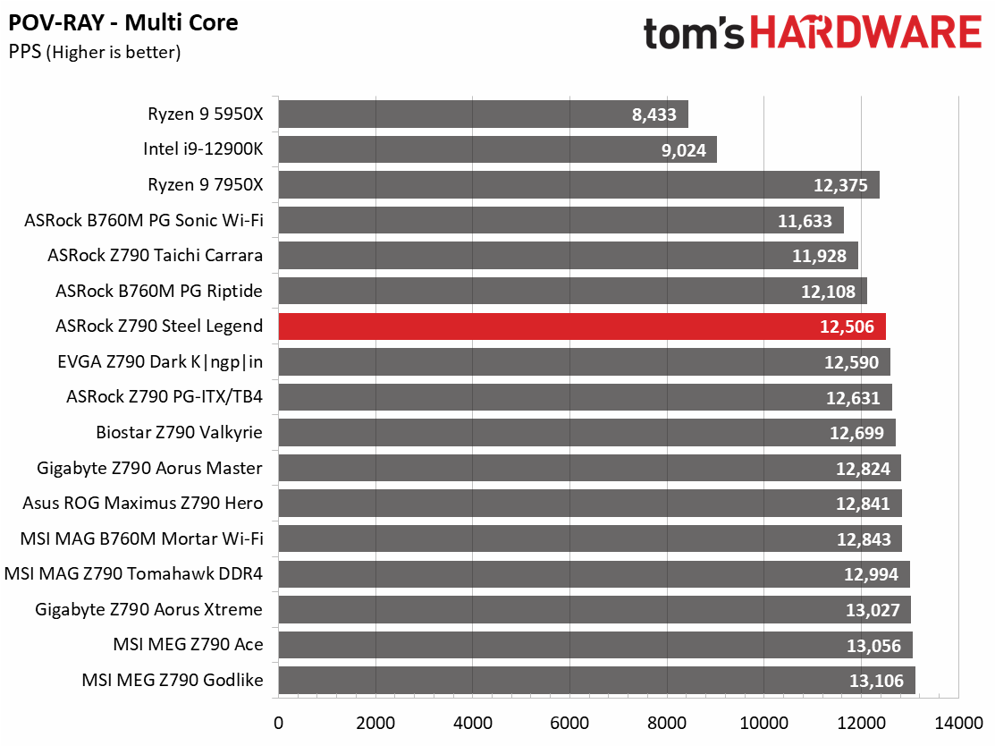 ASRock Z790 Steel Legend