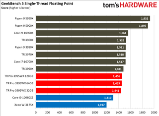 AMD Threadripper Pro 3995WX Benchmarks