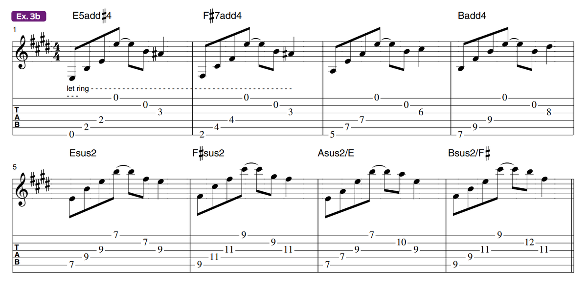 Discover the Genius of Alex Lifeson’s Chord Voicings | GuitarPlayer