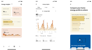 IKEA energy monitoring