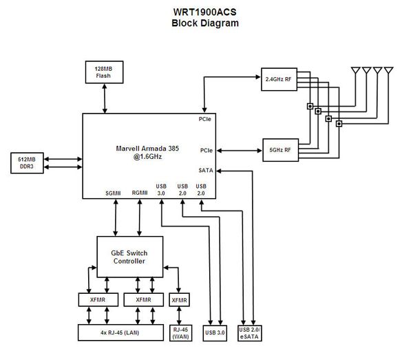 Smaller Chipset Manufactures - Router SoC 101 - Tom's Hardware | Tom's ...