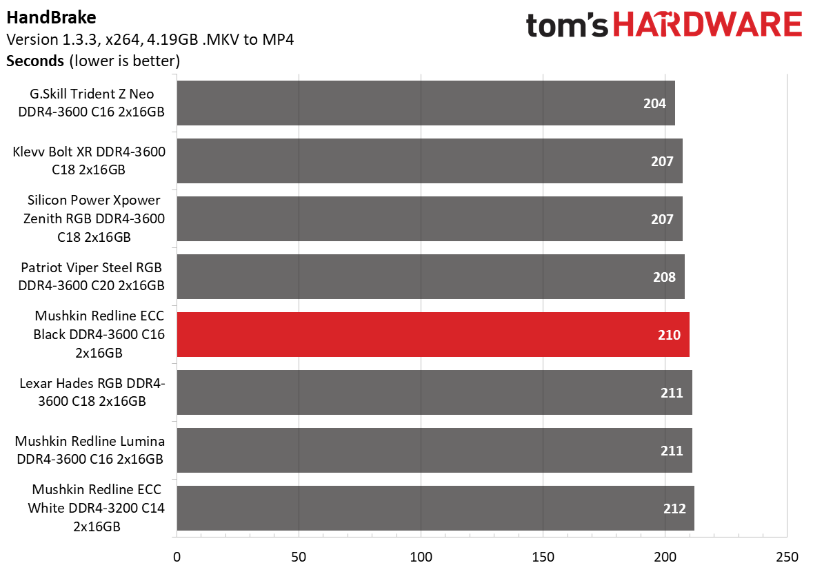 DDR4 Review
