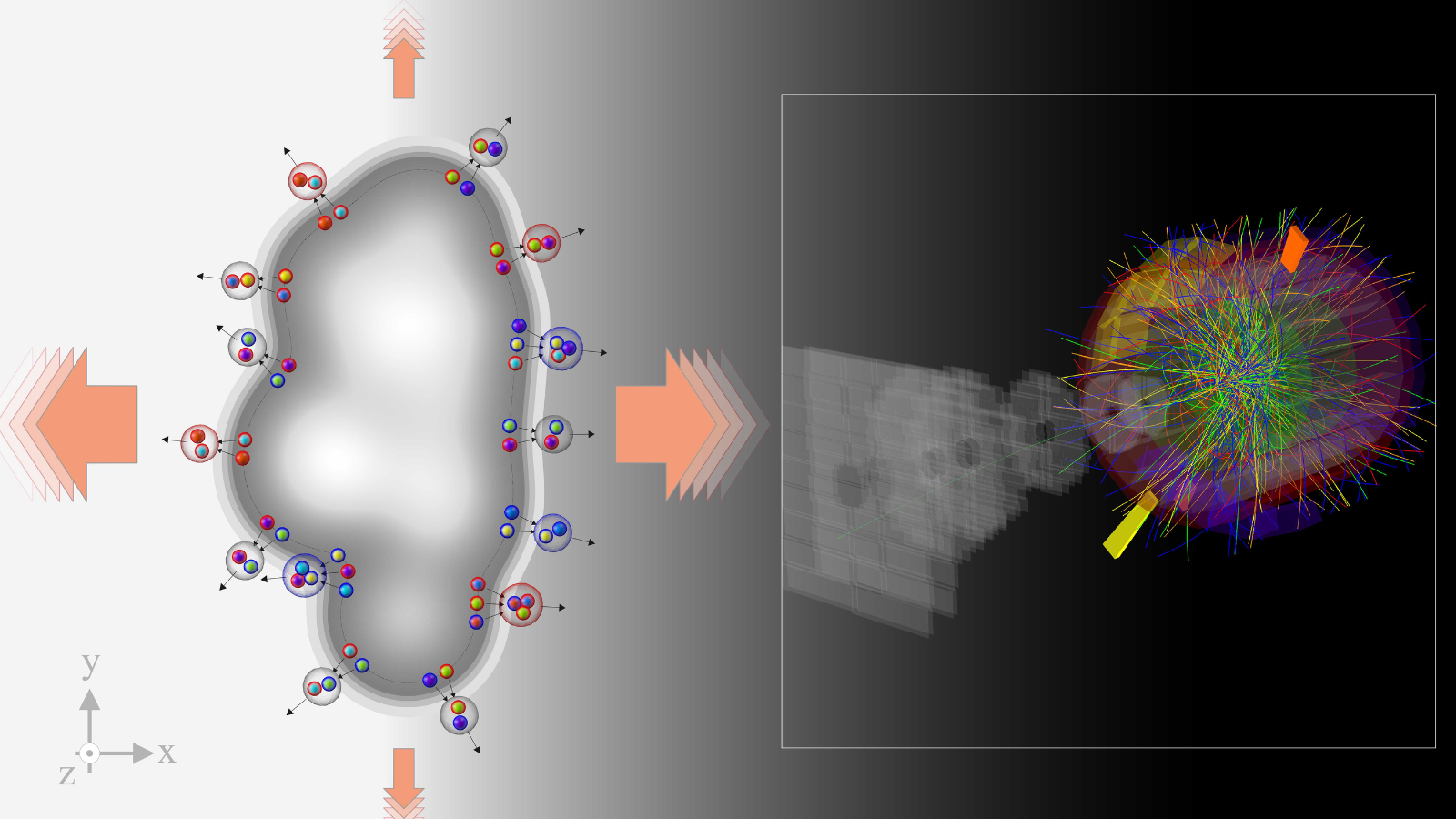 A cloud-like shape on the left is illustrated with particles coming out of it. On the right, a multicolored stringy structure is illustrated with transparent gray rectangles blasted from the left.