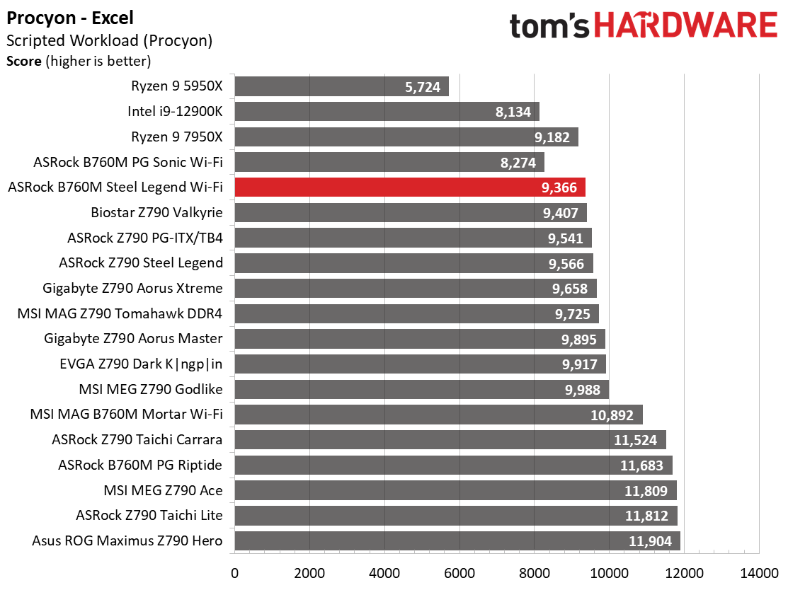 ASRock B760M Steel Legend Wi-Fi