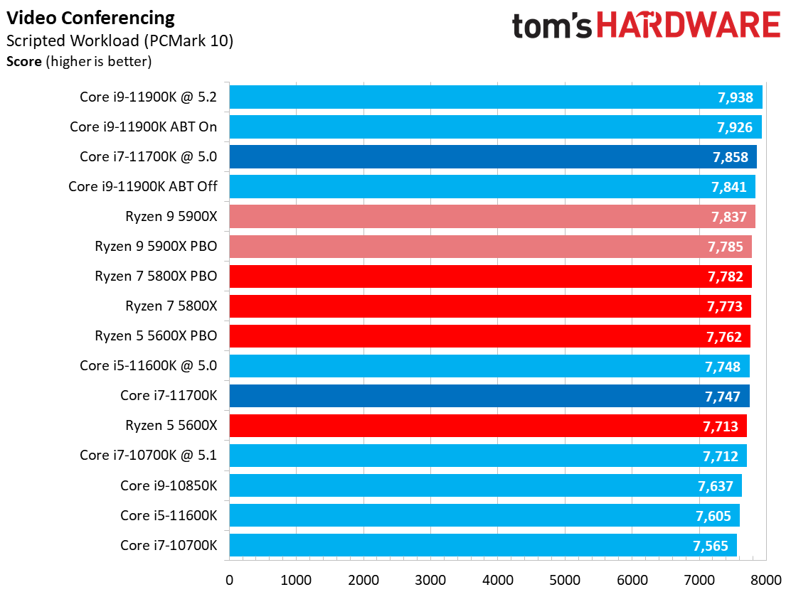 Core i7-11700K
