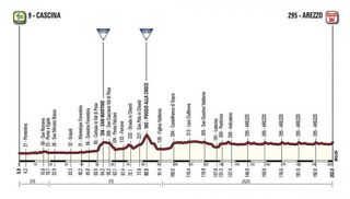 Tirreno-Adriatico - stage 3 profile