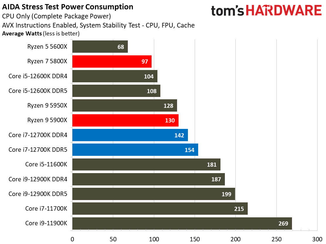 Intel Core i7-12700K Benchmarks