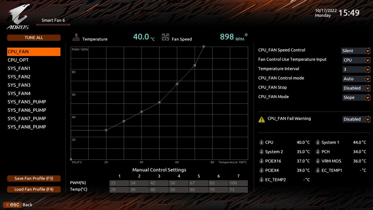 Gigabyte Z790 Aorus Master