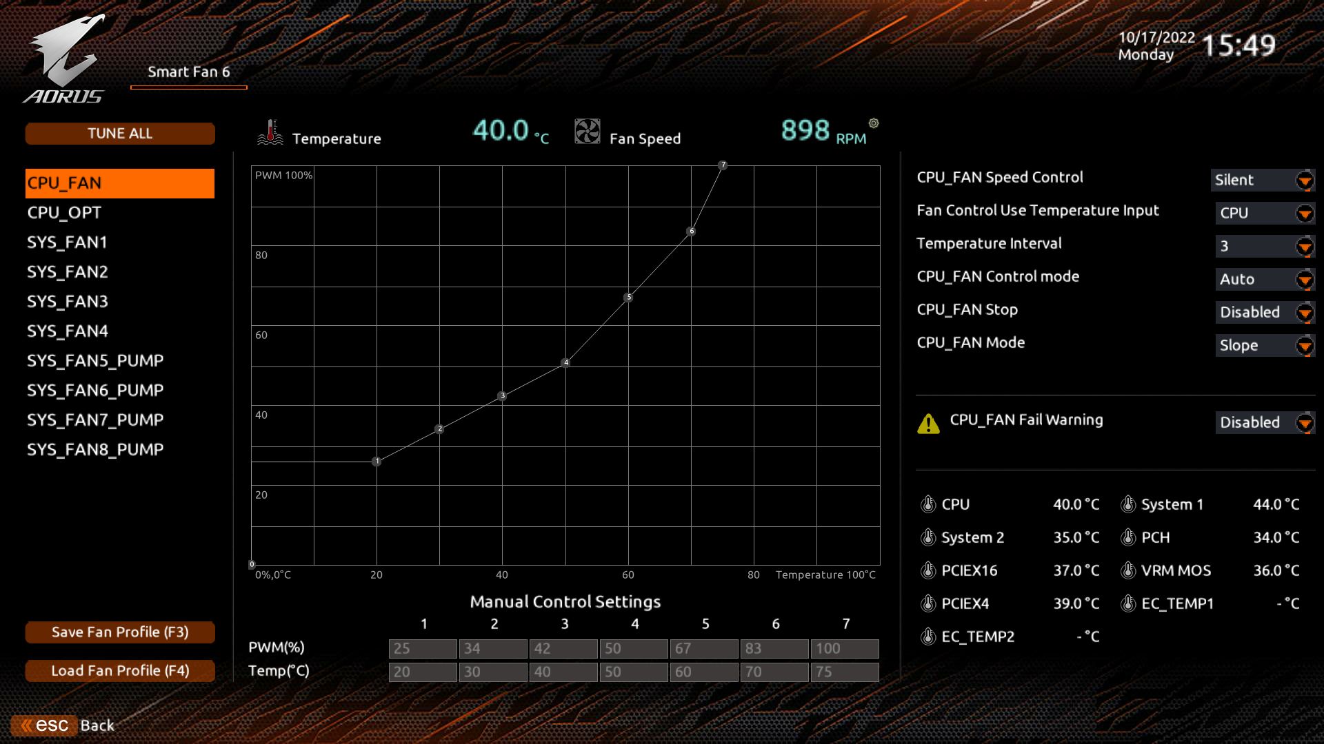 Gigabyte Z790 Aorus Master