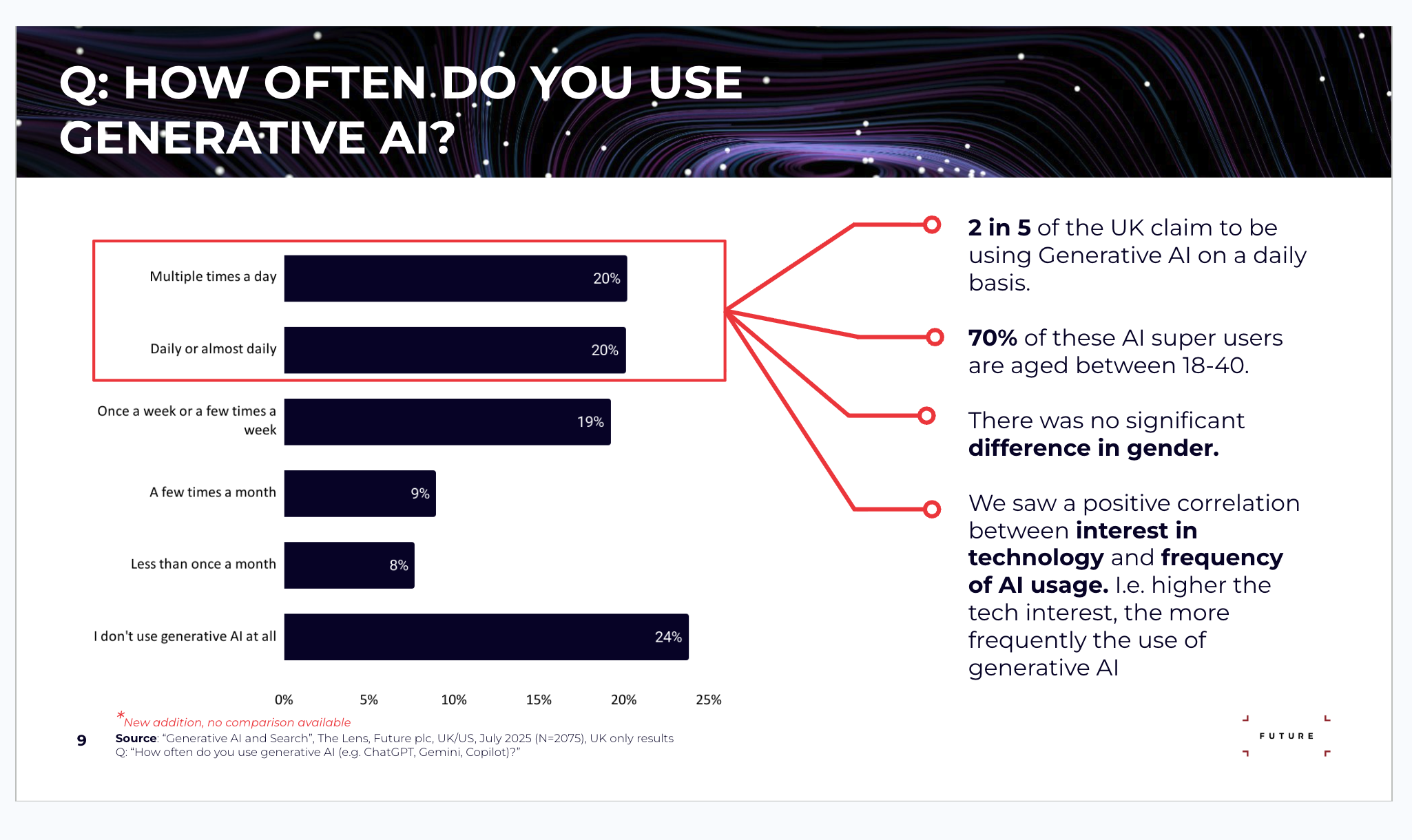 AI Survey