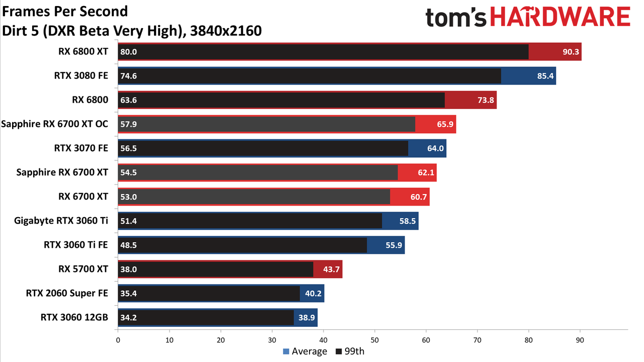 Sapphire Radeon RX 6700 XT Nitro+
