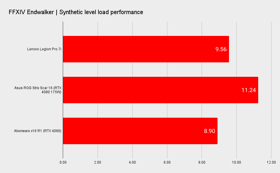 Alienware x16 benchmark scores