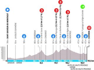 Stage profiles for the 2024 Paris-Nice