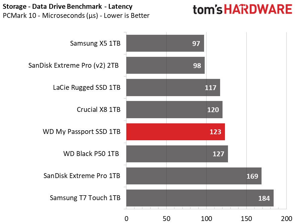 WD My Passport SSD
