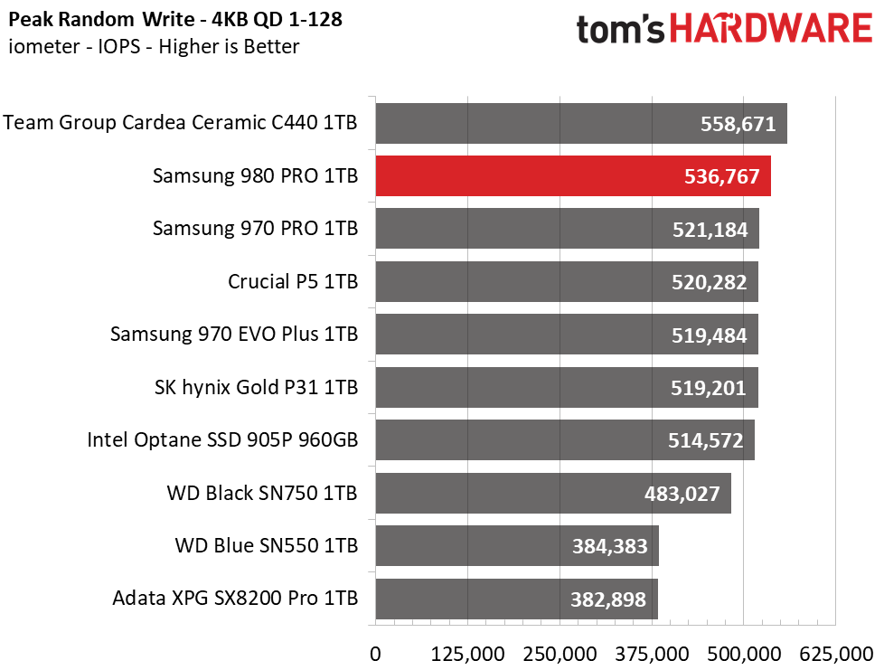 Samsung 980 Pro