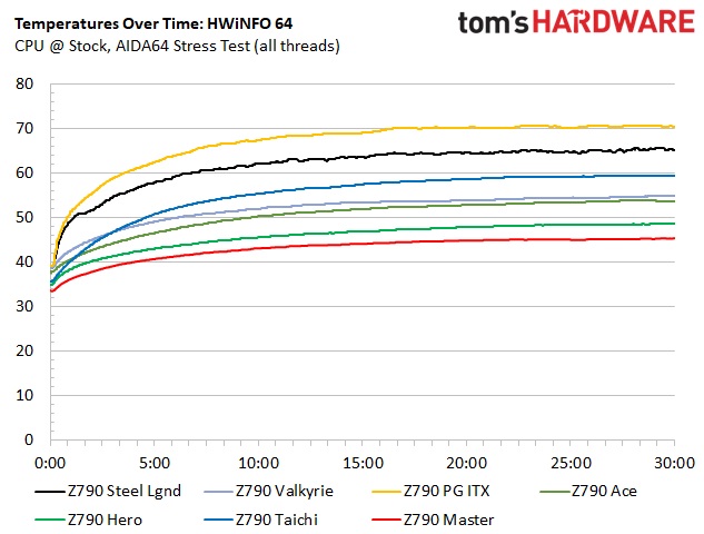 ASRock Z790 Steel Legend