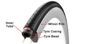 Clincher tyre