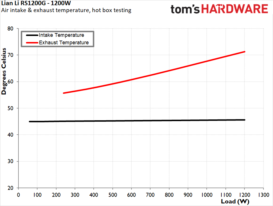 Lian Li RS1200G ATX 3.1