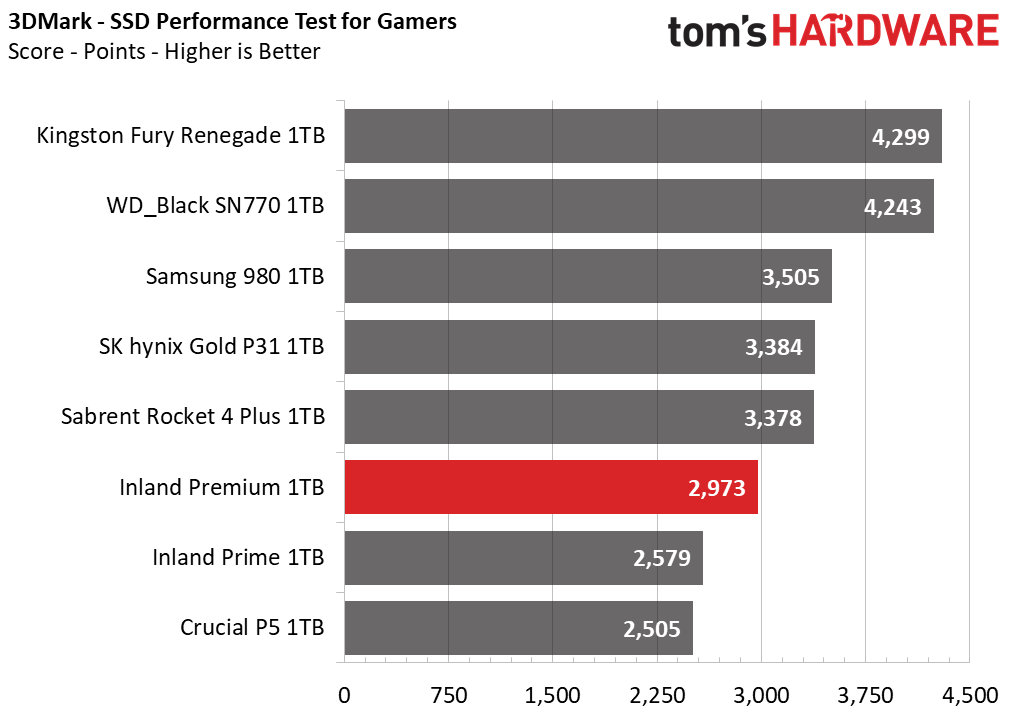 Inland Premium 1TB SSD