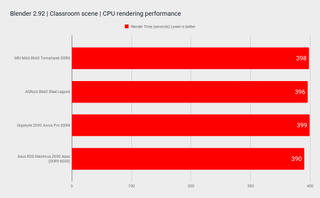 B660 motherboard benchmarks