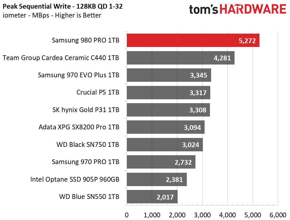 Samsung 980 Pro