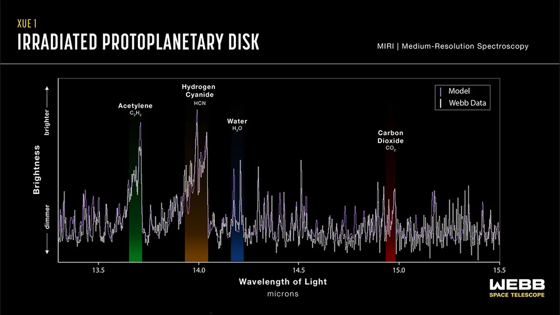 The spectrum of light from the protoplanetary disk, with water in its inner region highlighted in blue.