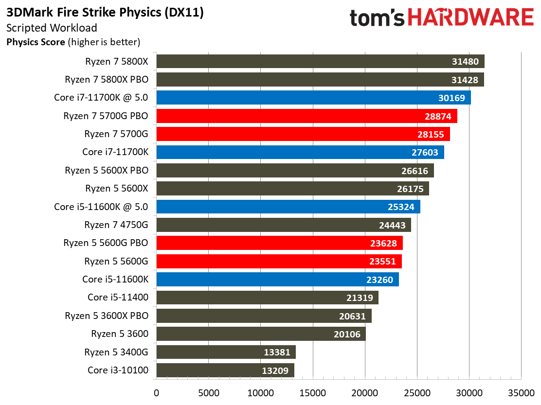 Ryzen 7 5700G