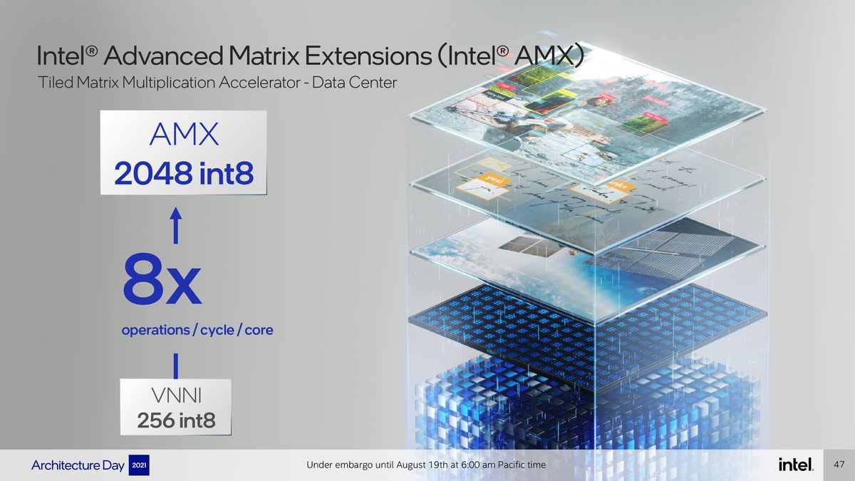 Intel Architecture