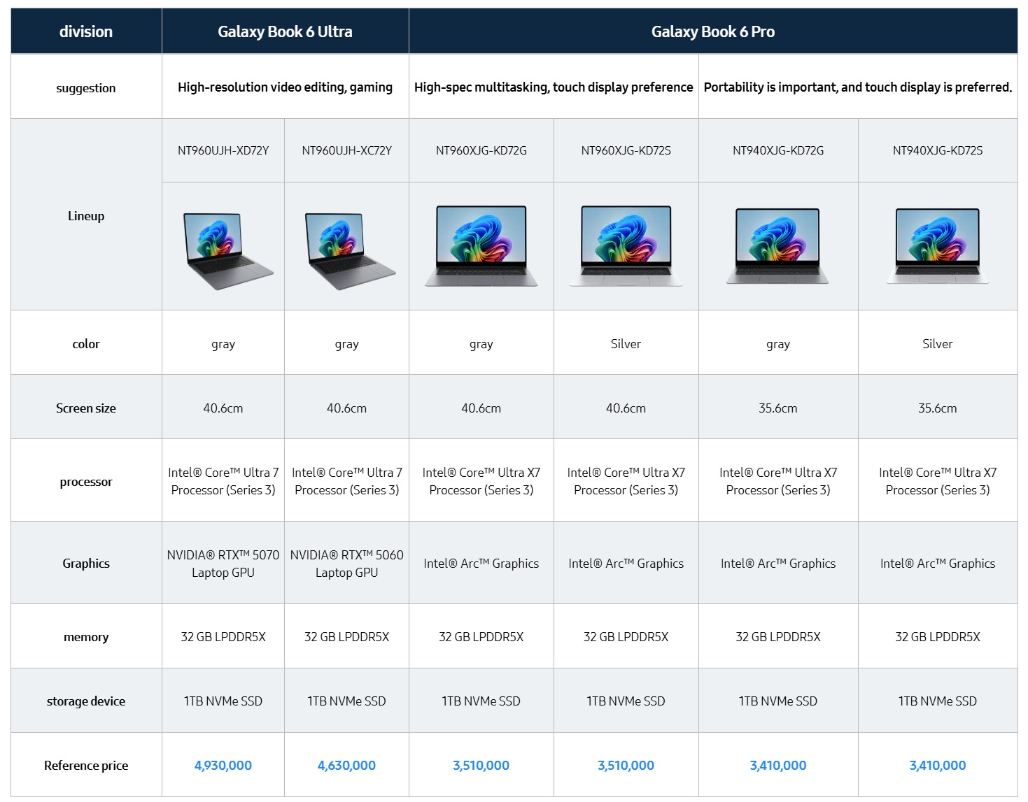 Samsung Galaxy Book6 Pro