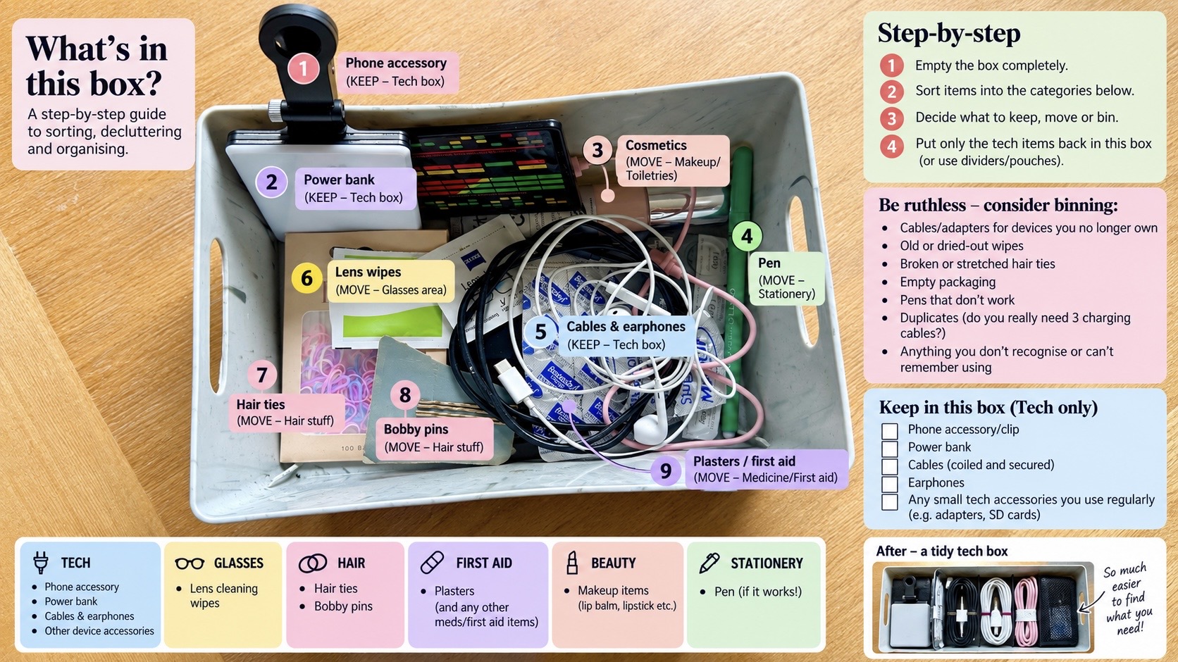 A ChatGPT generated image of becca's desk box with annotations to help her sort it.