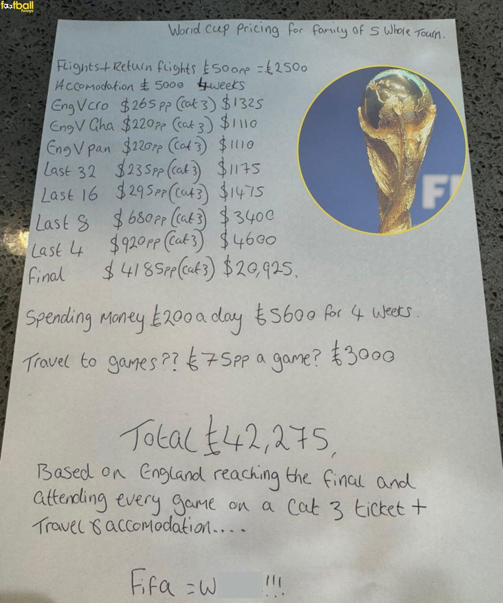 An England fan's calculations showing the cost of seeing England win the 2026 World Cup in North America for a family of five