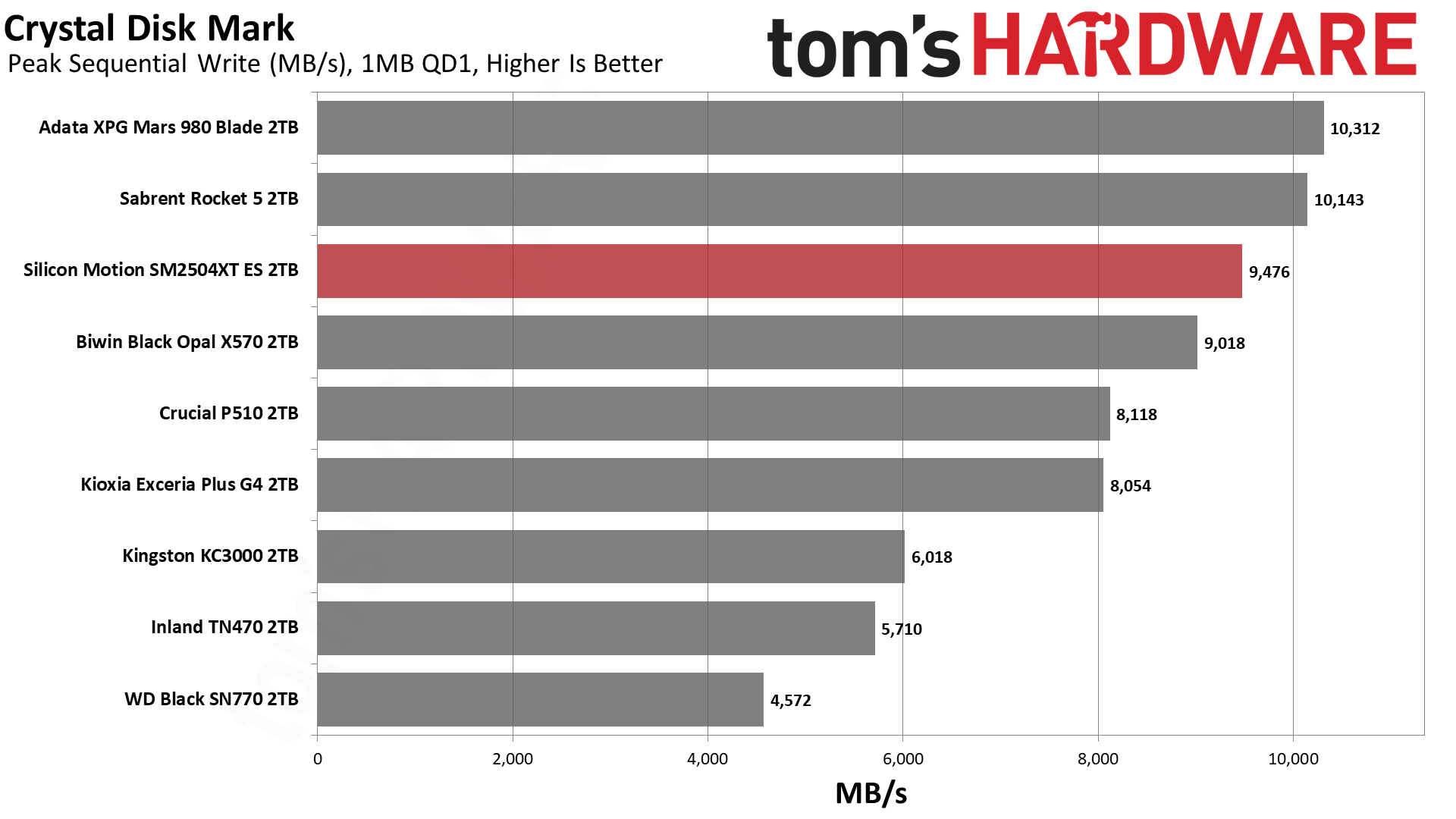 SMI SM2504XT ES 2TB SSD