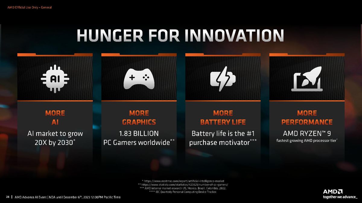 AMD
