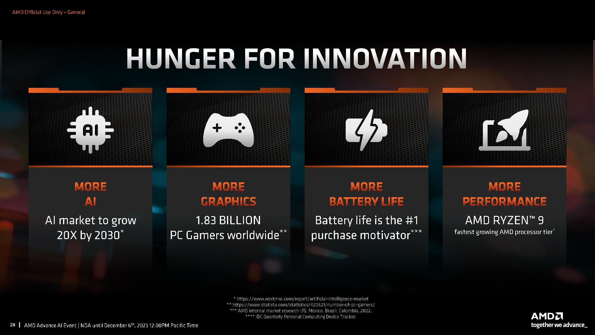 AMD