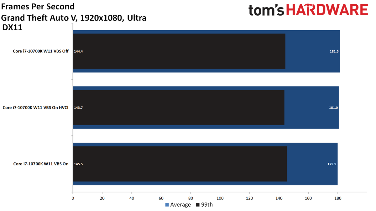 Windows 11 Gaming Performance Intel