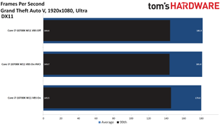 Windows 11 Gaming Performance Intel