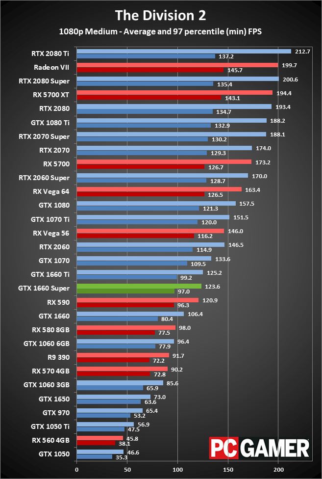 GTX 1660 Super 1080p performance charts