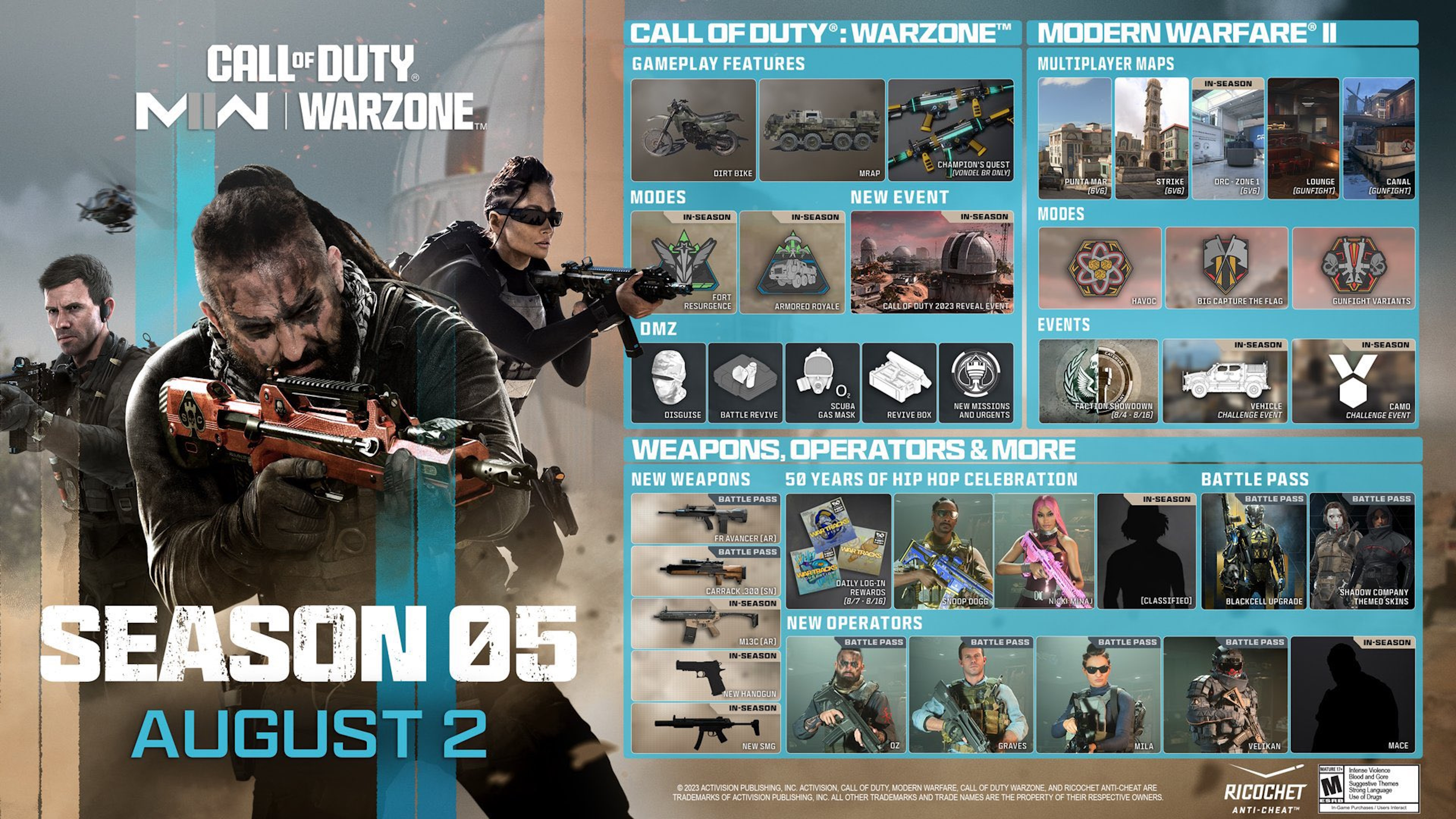 Call of Duty: Warzone and Modern Warfare 2 season 5